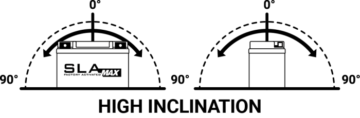 Baterie activata din fabrica BS-BATTERY BTX16H (FA) SLA MAX [3]