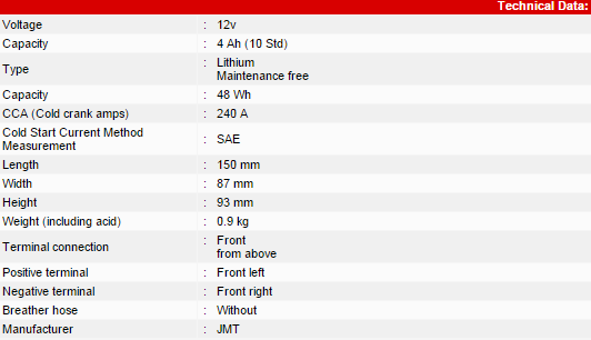 Baterie Lithium-ion JMT YTZ10S-FP [2]