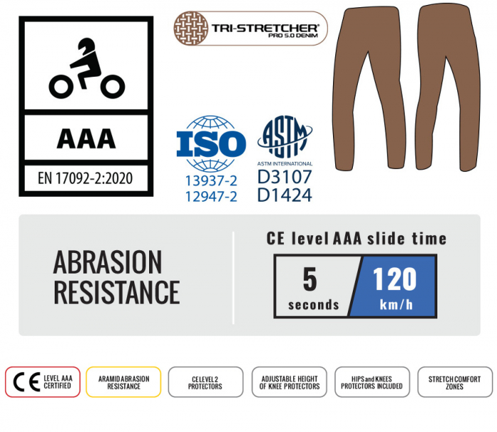 Blugi Trilobite Parado monolayer Slim Fit, Albastru [5]