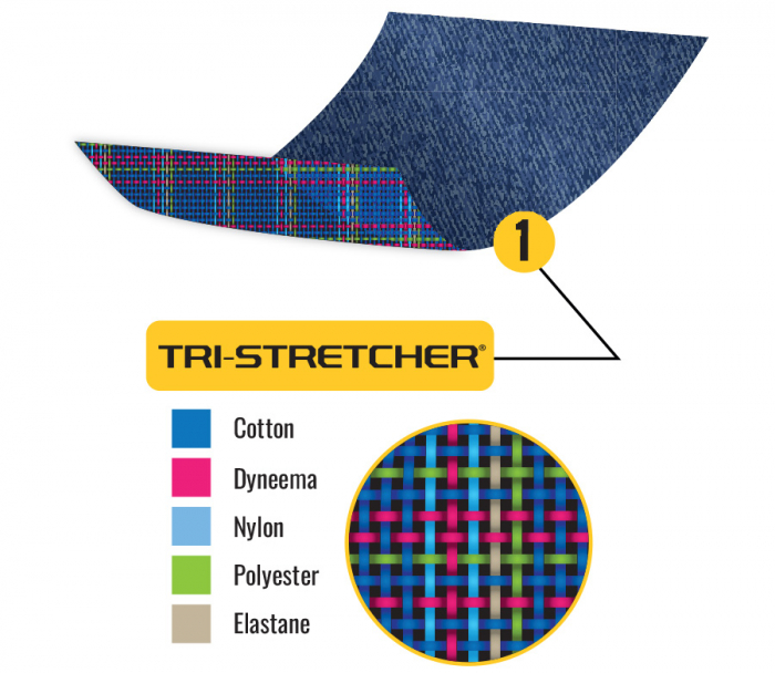 Blugi Trilobite Parado monolayer Slim Fit, Albastru [4]