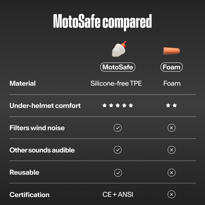 Dopuri de urechi Alpine MotoSafe Sport [10]