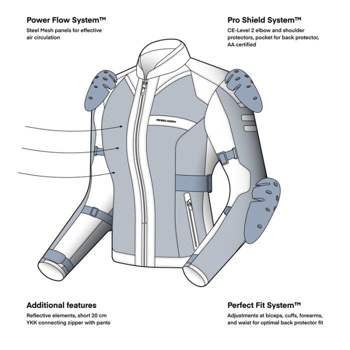 Geaca Rebelhorn Scandal III Lady [3]