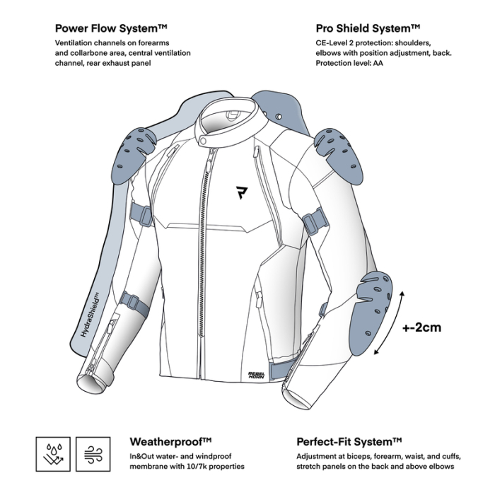 Geaca Rebelhorn Swift [3]
