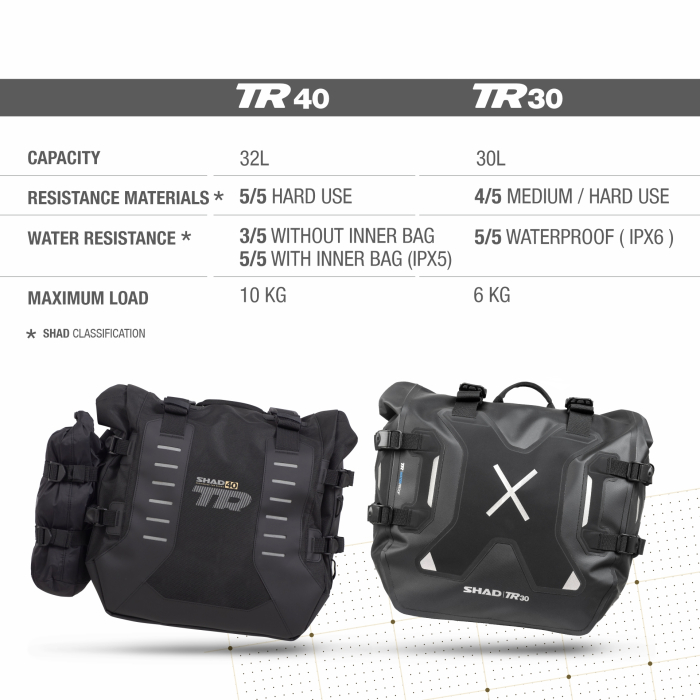 Waterproof saddle bags SHAD TR30 X0TR30 [12]