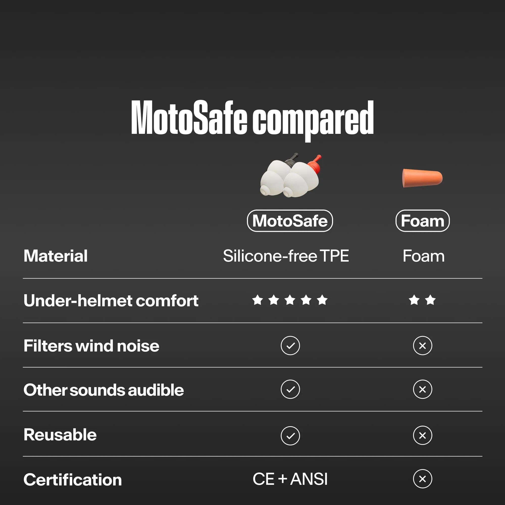 Dopuri de urechi Alpine MotoSafe Duo [8]