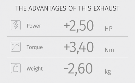 Evacuare MIVV DELTA RACE B.033.LDRB negru otel [5]