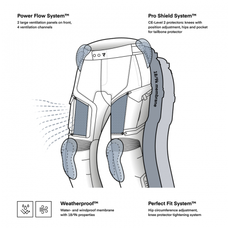Pantaloni Rebelhorn Cubby V [2]