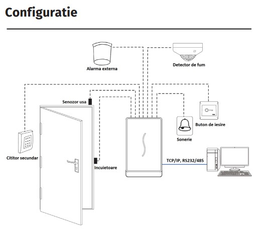 PRORF-ID * Controler de acces si pontaj cu cititor de proximitate RFID (125KHz) si comunicatie TCP/IP, RS232/485, Wiegand [2]