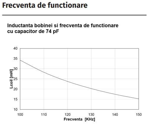 IDT-1000EM * Cartela de proximitate RFID (125KHz) [6]
