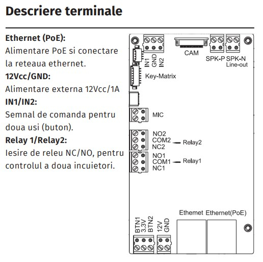 E21V * Post de apel IP SIP cu un buton, recomandat pentru situatii de urgenta [2]