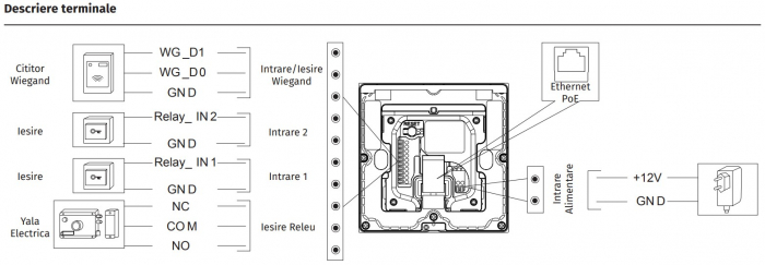 A02S *  Controler de acces IP pentru o usa bidirectionala cu cititor RFID dual (EM 125KHz, MF/NFC 13.56MHz) si tastatura numerica [3]