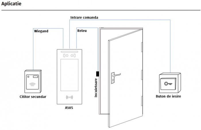 A05S * Terminal de control acces IP cu ecran de 5” si camera duala,  recunoastere faciala, cod QR, bluetooth, NFC, carduri Mifare [2]