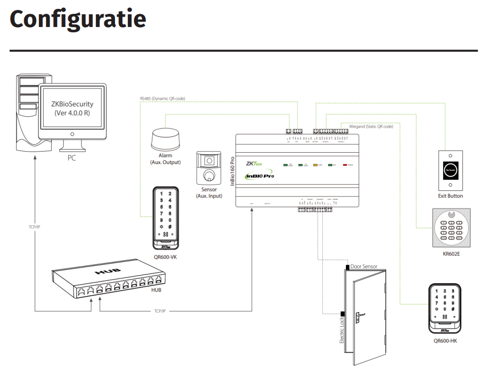 ACC-ER-QR600-VK-1 * Cititor de proximitate RFID EM 125kHz, PIN si cod QR, cu comunicatie Wiegand sau RS485, tastatura touch, IP65 [2]