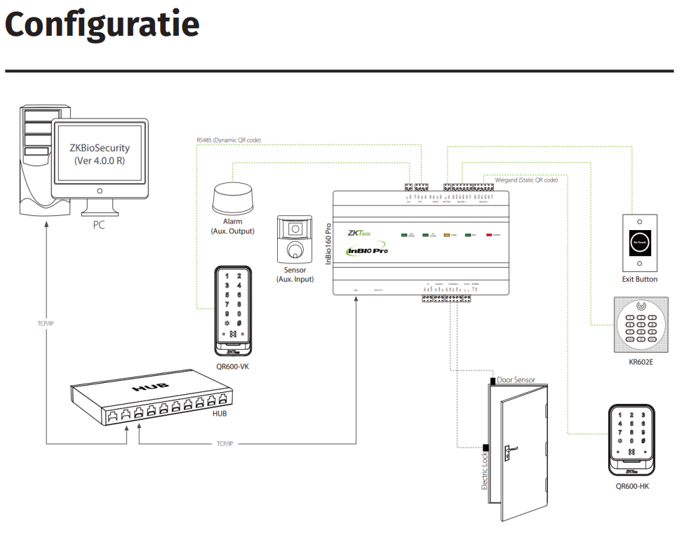 ACC-ER-QR600-VK-2 * Cititor de proximitate RFID MF 13.56MHz , PIN si cod QR, cu comunicatie Wiegand si RS485, tastatura touch, IP65 [2]