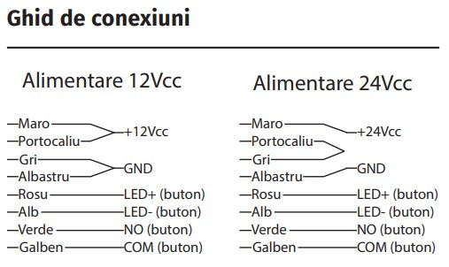 ATOM-22(PB) * Electromagnet pentru usi cu profil din aluminiu sau PVC, cu  deschidere la exterior, buton de iesire incastrat [4]