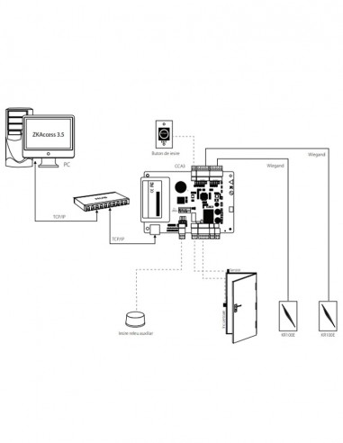 CCA3-1-2 * Centrala de control acces pentru 1 usa bidirectionala, software ZKBio Security [3]
