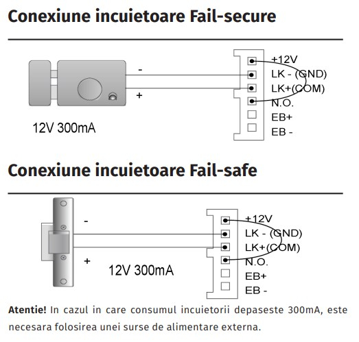 DT-AKP * Controler de acces cu PIN si cartele de proximitate RFID EM (125 kHz), cu taste tactile amestecate [3]