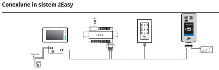 DT-AKP * Controler de acces cu PIN si cartele de proximitate RFID EM (125 kHz), cu taste tactile amestecate [5]
