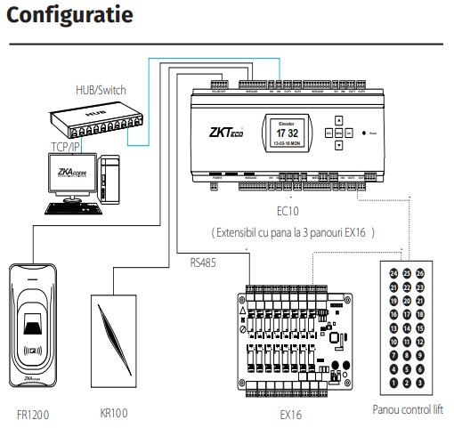 EC-10 * Panou control acces etaje pentru lifturi [4]