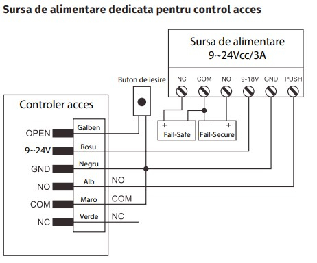 EF1 * Minicontroler de acces biometric si RFID EM (125kHz) cu montare incastrata, antivandal de exterior [3]