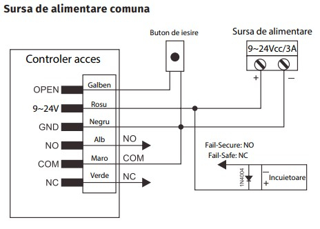 EF1 * Minicontroler de acces biometric si RFID EM (125kHz) cu montare incastrata, antivandal de exterior [4]