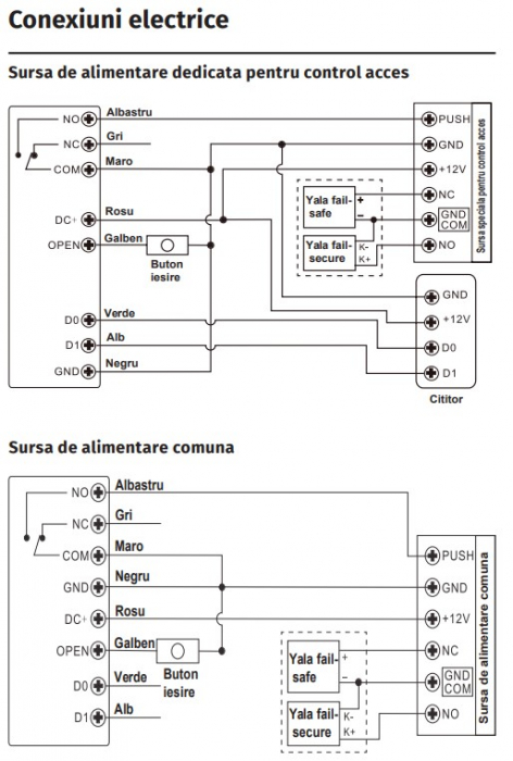 EF4 * Controler de acces stand-alone, incastrabil, antivandal de exterior cu tastatura, cititor RFID si amprenta [2]