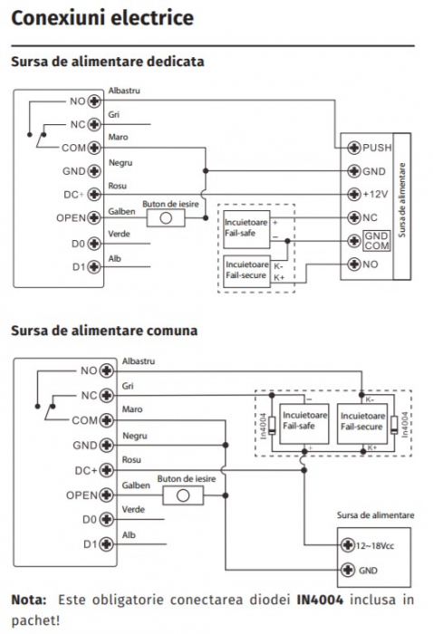 EK2 * Controler RFID stand-alone antivandal de exterior cu tastatura, incastrabil [4]