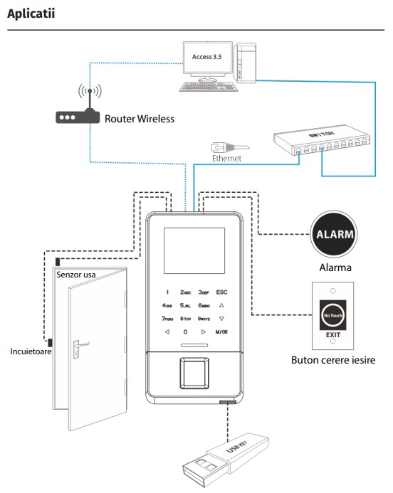 F22 * Terminal biometric de control acces si pontaj [9]