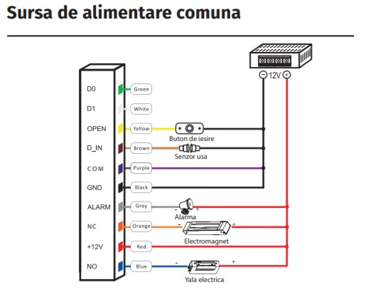 F6EM-W * Controler de acces biometric si cartele de proximitate EM 125  kHz, rezistent la apa [4]
