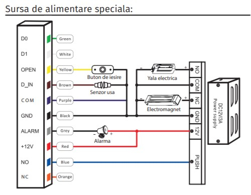 F6EM-W * Controler de acces biometric si cartele de proximitate EM 125  kHz, rezistent la apa [5]