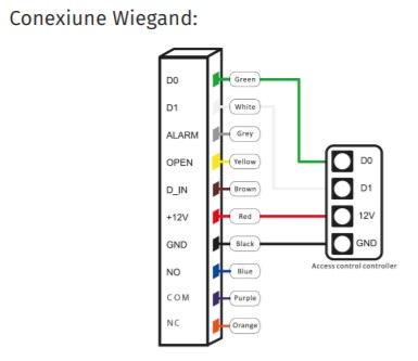 F6EM-W * Controler de acces biometric si cartele de proximitate EM 125  kHz, rezistent la apa [6]