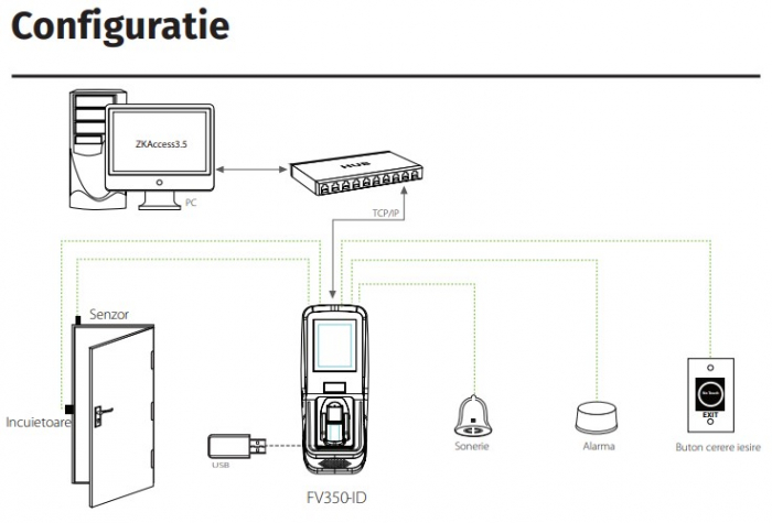 FV350-ID * Controler de acces multi-biometric cu functie de pontaj, cu recunoastere vene, cititor de amprente, cititor de proximitate si cod PIN [2]