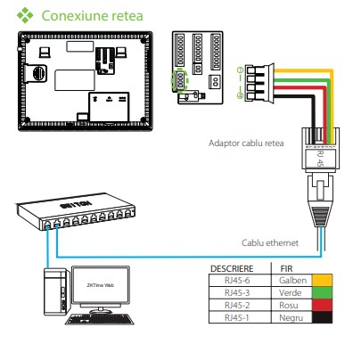 G2 * Terminal de pontaj si control acces identificare cu amprenta si RFID [11]