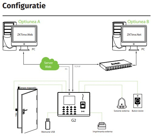G2 * Terminal de pontaj si control acces identificare cu amprenta si RFID [3]
