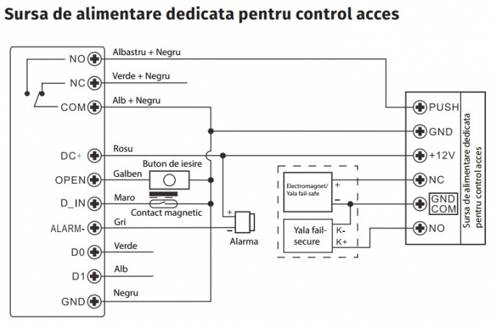 HF3-WIFI * Controler stand-alone de exterior cu tastatura, cititor RFID si amprenta, comunicatie WiFi, aplicatie TUYA [3]