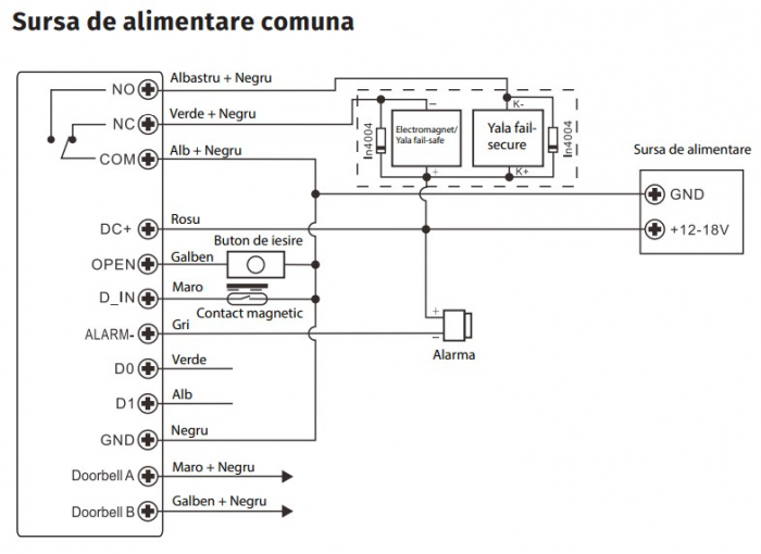 HF3-WIFI * Controler stand-alone de exterior cu tastatura, cititor RFID si amprenta, comunicatie WiFi, aplicatie TUYA [4]