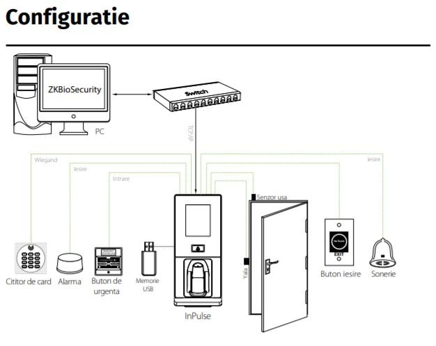 InPULSE * Controler de acces cu functie de pontaj, cu recunoastere vene, cititor de proximitate si cod PIN [3]