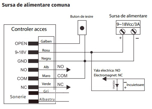 K10-EM * Controler de acces stand-alone cu tastatura si cititor de carduri EM (125kHz), sonerie, antivandal, rezistent la apa [4]
