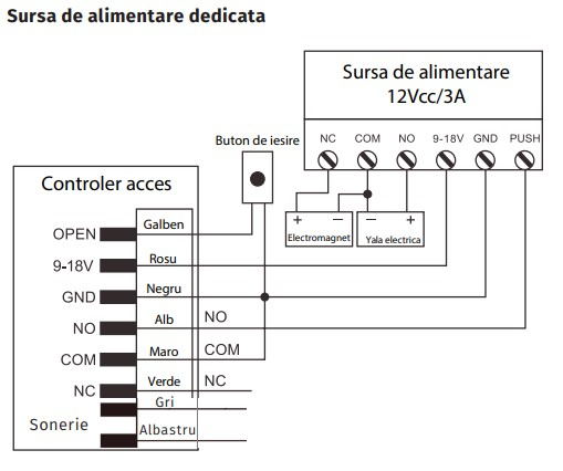 K10-EM * Controler de acces stand-alone cu tastatura si cititor de carduri EM (125kHz), sonerie, antivandal, rezistent la apa [3]