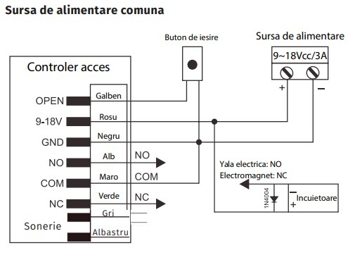K11-EM * Controler de acces stand-alone cu tastatura si cititor de carduri EM (125kHz), sonerie, antivandal, rezistent la apa [3]