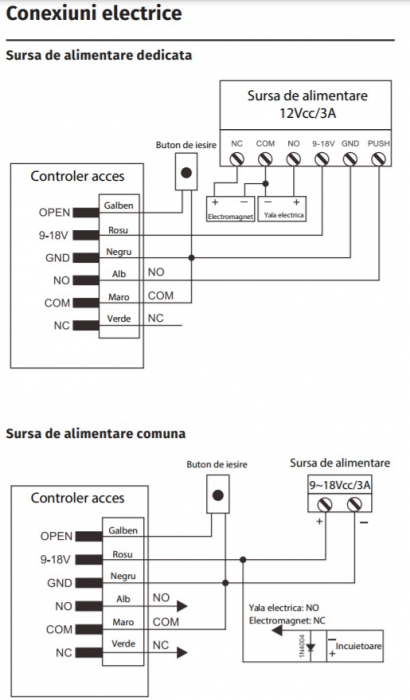 K6 * Controler stand-alone antivandal de exterior cu tastatura iluminata [2]