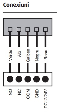 KM30 * Buton de iesire aplicabil cu LED de stare bicolor, din aliaj de aluminiu, actionare fara atingere, rezistent la apa IP68 [3]