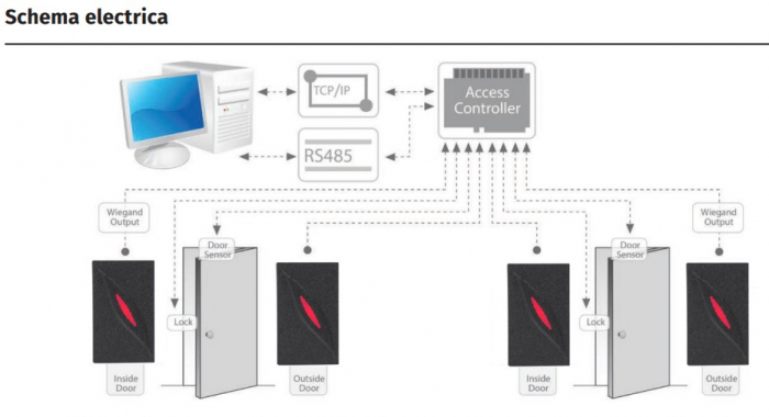 KR-101E * Cititor de proximitate RFID (125KHz); pentru centrale de control acces [3]
