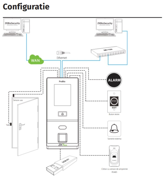 PRO-BIO * Controler de acces cu functie de pontaj, cu recunoastere faciala, amprente, cititor de proximitate si cod PIN [5]
