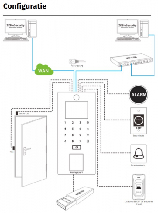 PRO-CAPTURE-T * Controler stand-alone cu functie de pontaj, cu amprenta, card si tastatura, ZK Bio Security [2]