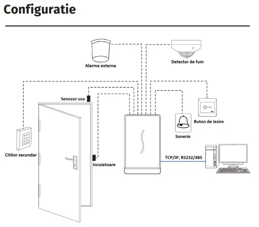 PRORF-MF * Controler de acces si pontaj cu cititor de proximitate RFID (13.56Mhz) si comunicatie TCP/IP, RS232/485, Wiegand [2]
