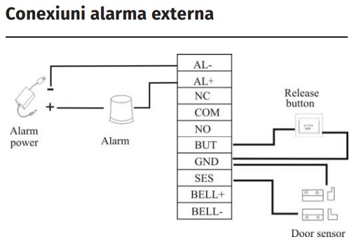 PRORF-MF * Controler de acces si pontaj cu cititor de proximitate RFID (13.56Mhz) si comunicatie TCP/IP, RS232/485, Wiegand [6]