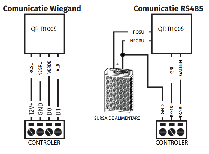 QR-R100S * Scaner coduri QR, cod de bare cu cititor RFID MF 13,56MHz, comunicatie Wiegand si RS485 [2]