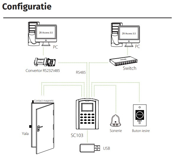 RFAP-103-MF * Controler de acces cu functie de pontaj, cu tastatura si cititor de proximitate incorporat (13.56MHz) [5]