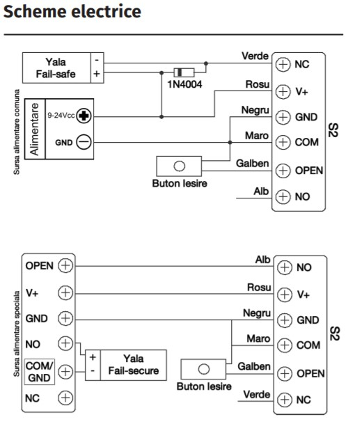 S2-MF * Controler de acces standalone MIFARE 13.56 MHz [5]